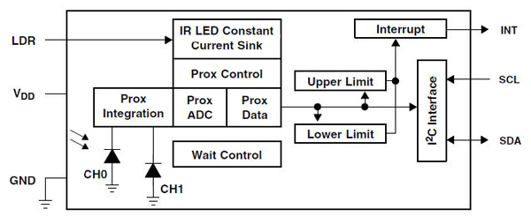 IR Proximity Detector digital subsystem